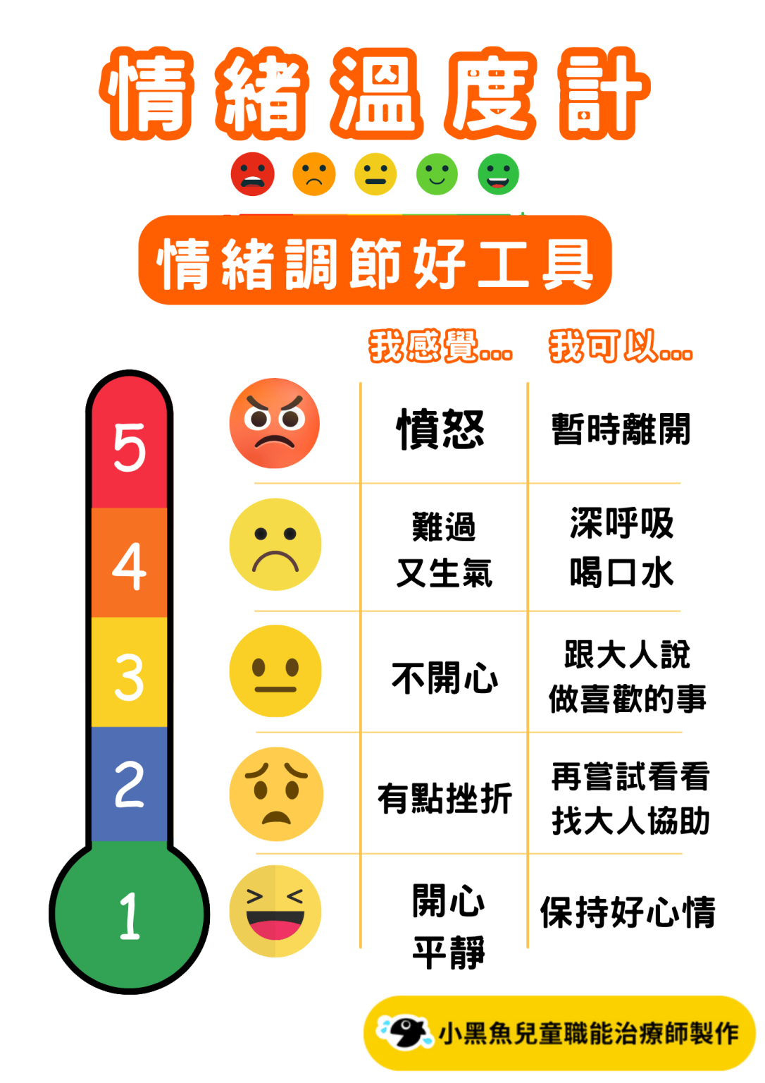 五種遊戲培養孩子的情緒力|情緒引導從覺察開始(情緒教案下載) - Childot小黑魚|親子遊戲教育團隊